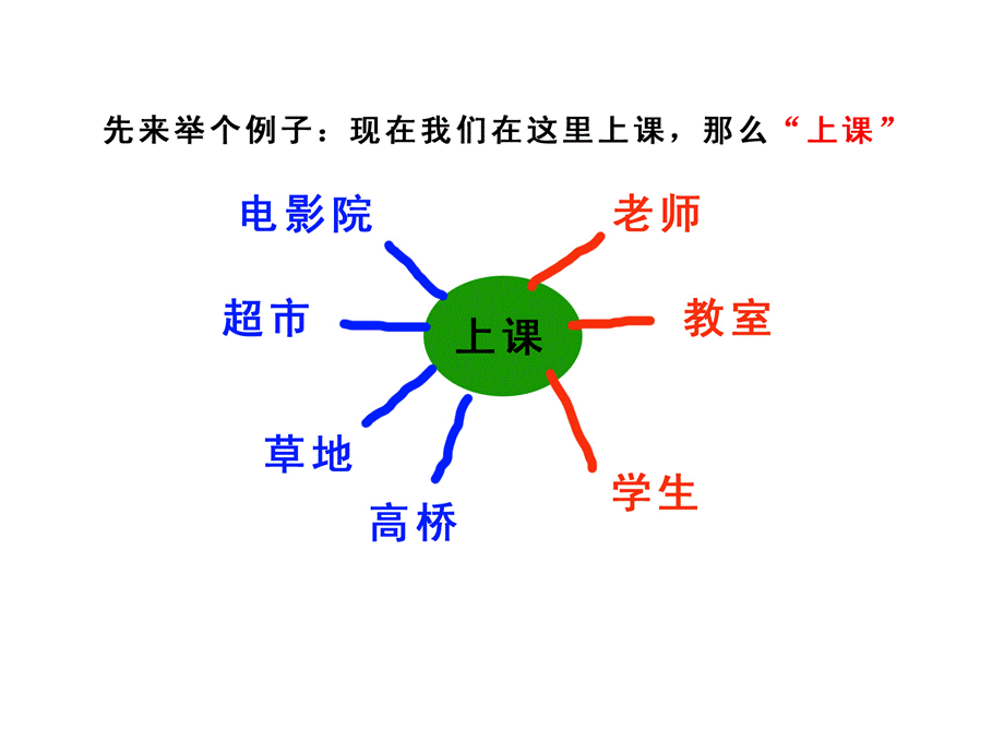 广告图形创意的方法 教程.ppt_第2页