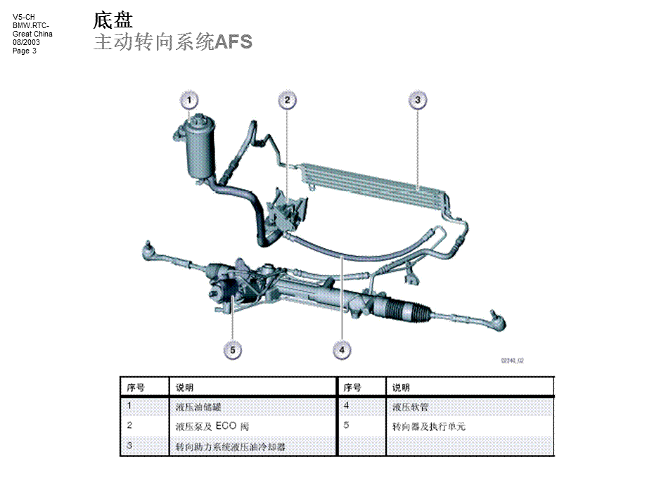 宝马E系列培训—底盘.ppt_第3页