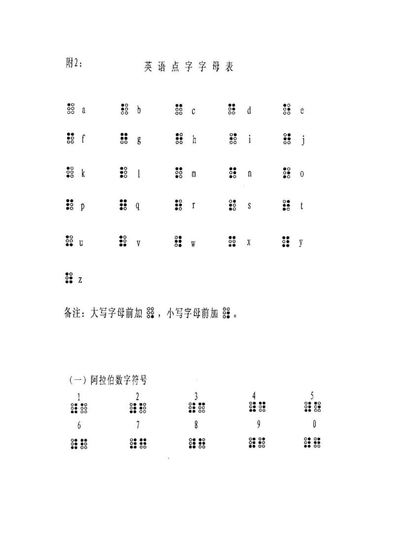 盲人所使用的盲文规则.doc_第2页