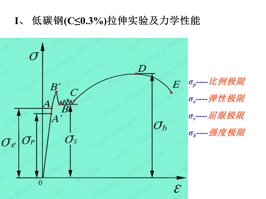 轴向拉伸与压缩2013-05.ppt_第3页