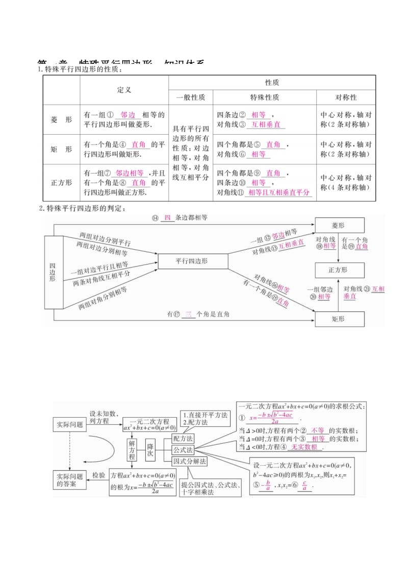 北师大版数学九年级上册知识框架图(1).docx_第1页