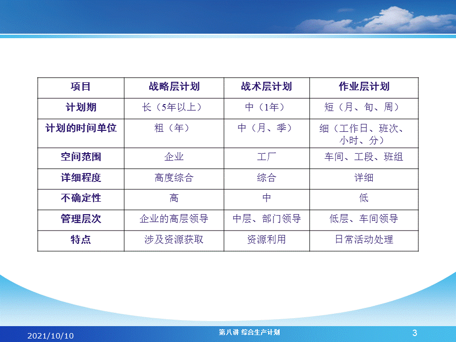 第八讲 综合生产计划.ppt_第3页