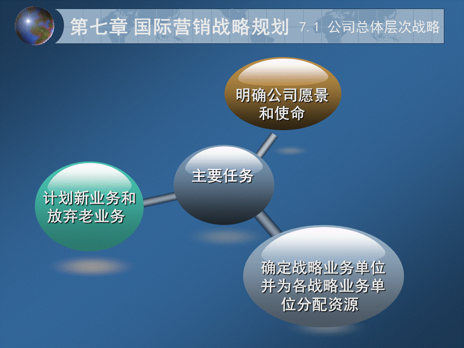 第七章 国际营销战略规划.ppt_第3页