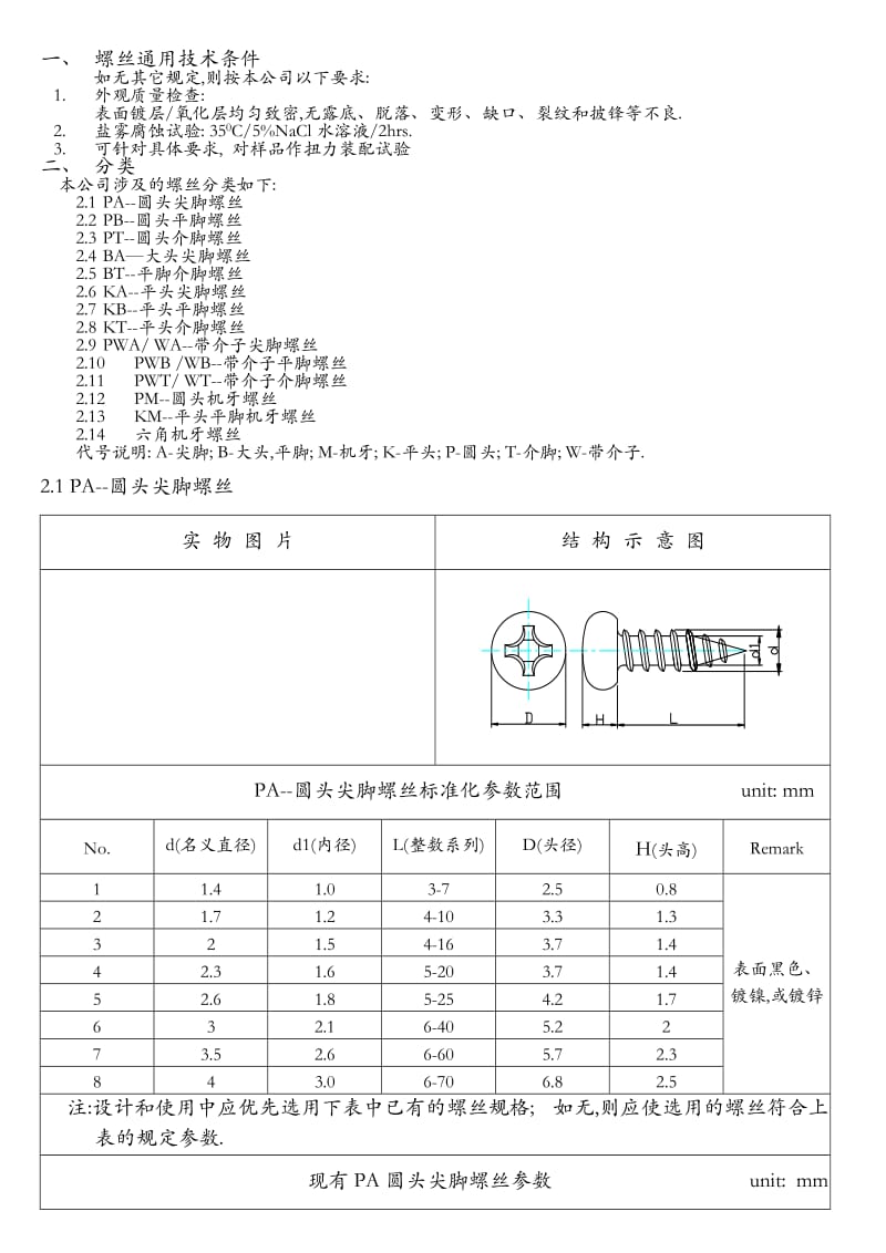 常用的螺丝规格及使用方法.doc_第1页