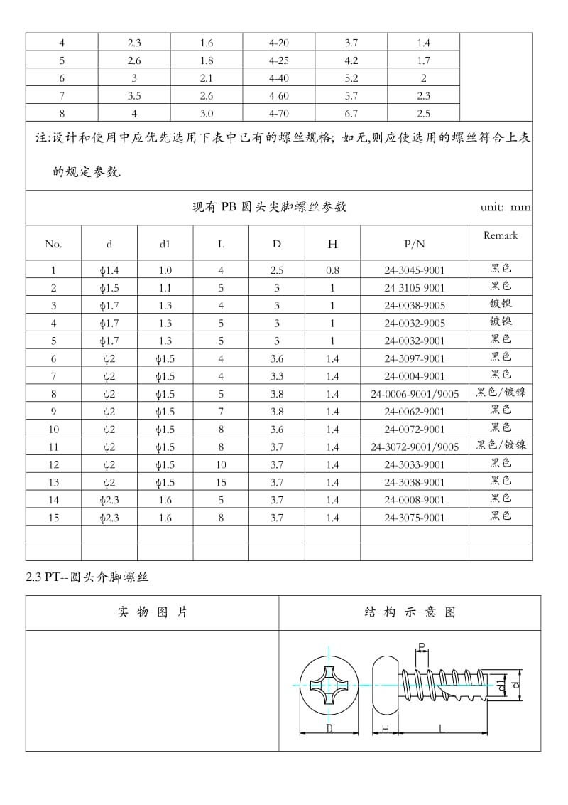 常用的螺丝规格及使用方法.doc_第3页