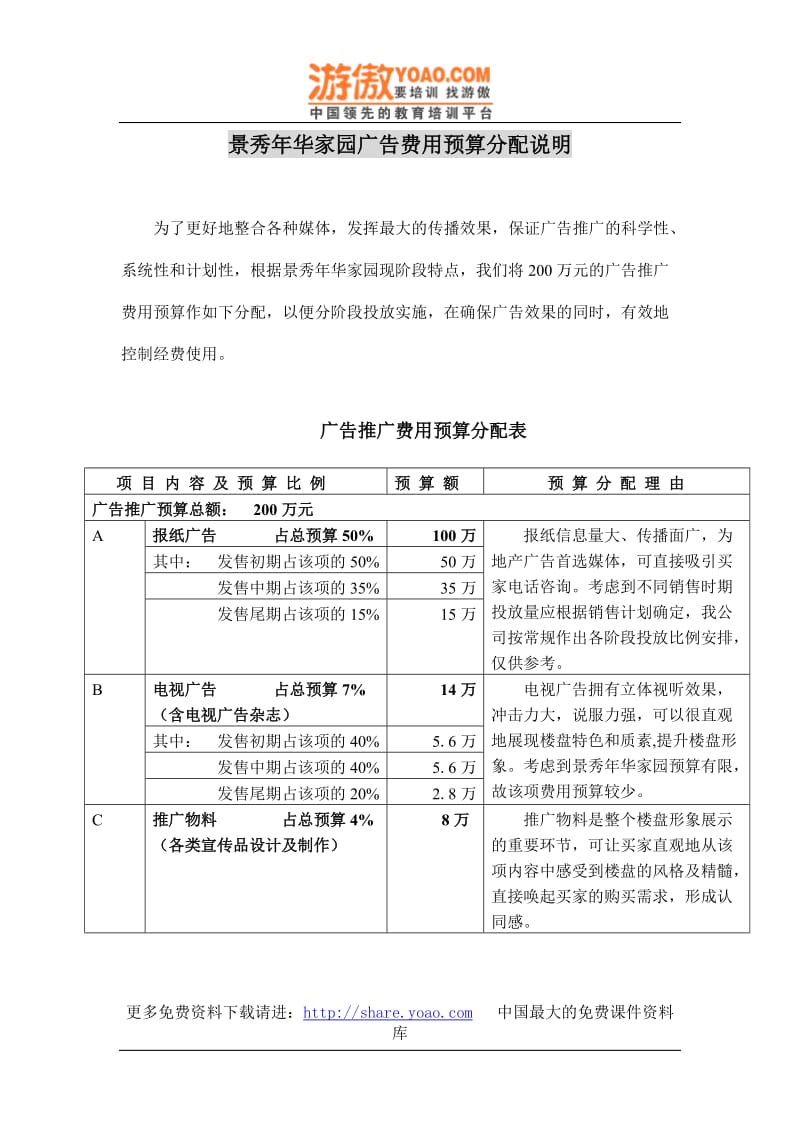 房地产楼盘营销广告策划：锦绣年华花园广告费用预算分配草稿.doc_第1页