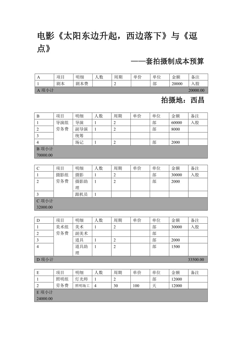 电影《太阳东边升起西边落下》预算.doc_第1页