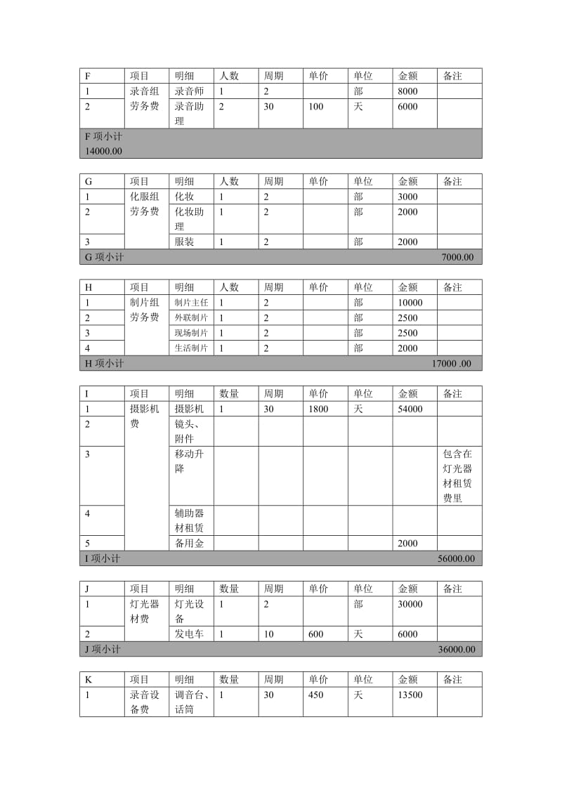 电影《太阳东边升起西边落下》预算.doc_第2页