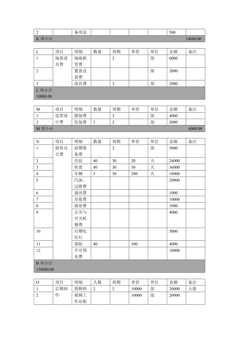 电影《太阳东边升起西边落下》预算.doc_第3页