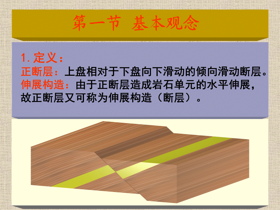 正断层与伸展构造.ppt_第2页