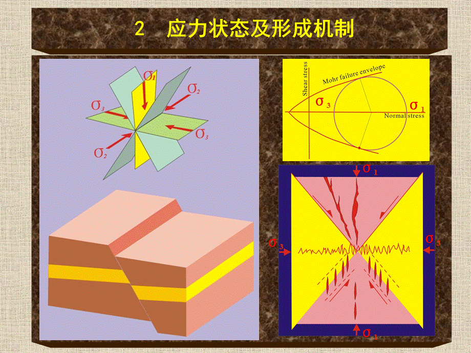 正断层与伸展构造.ppt_第3页