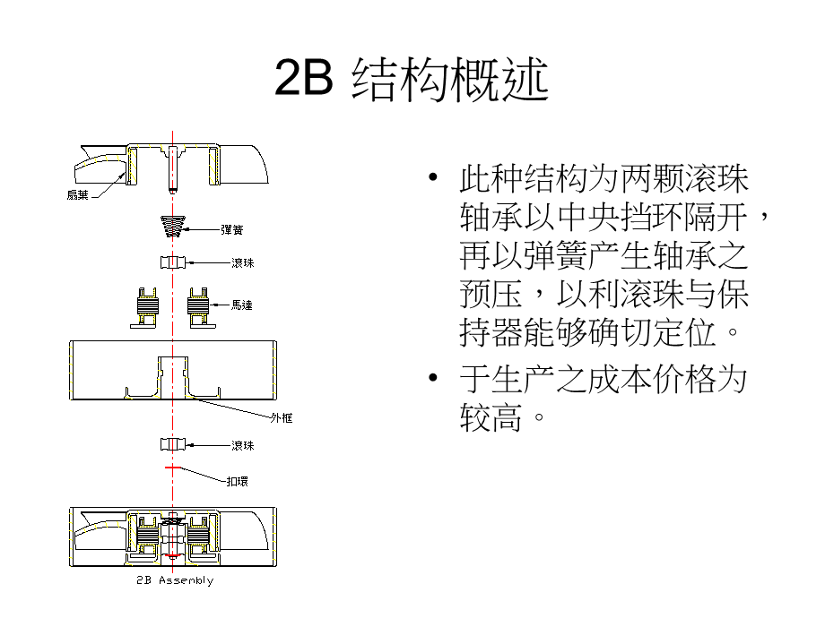 风扇结构概述.ppt_第3页