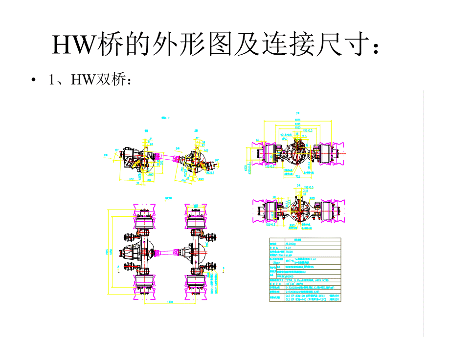 豪沃系列车型驱动桥部分培训教材.ppt_第3页