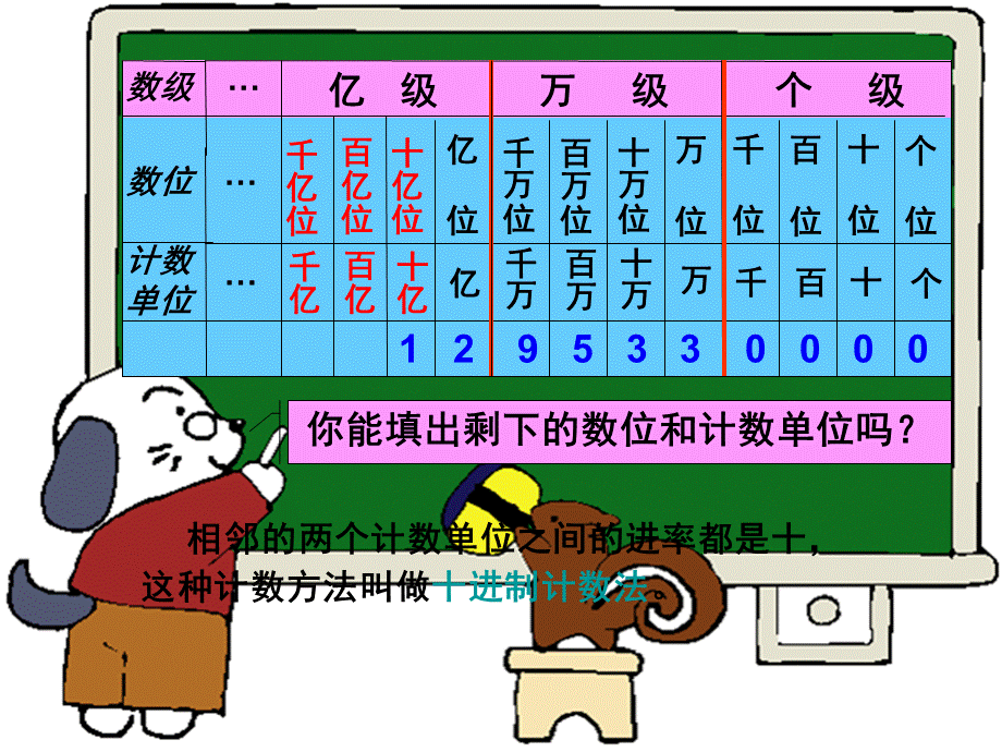 亿以上数的读法与写法.ppt_第3页