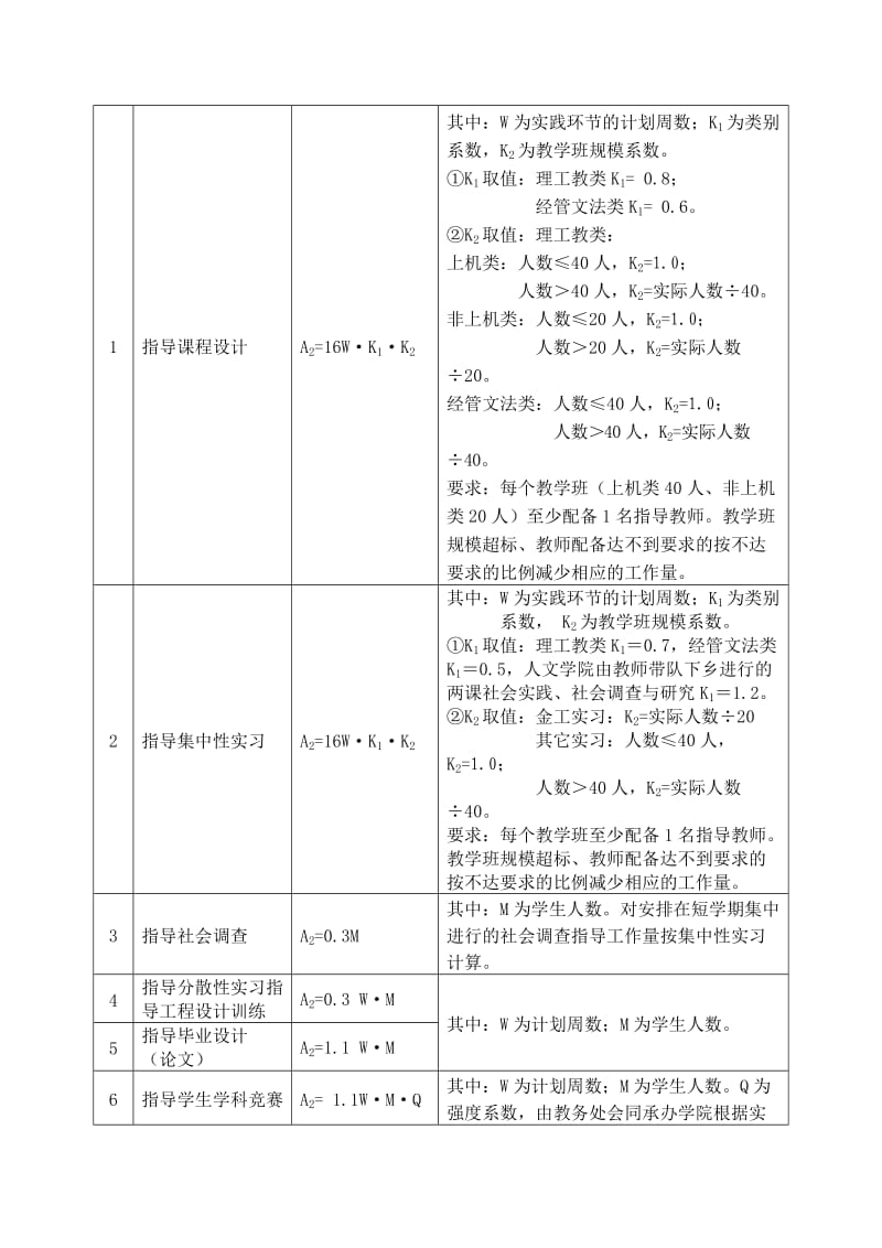 杭州电子科技大学本科教学工作量核算办法.doc_第3页