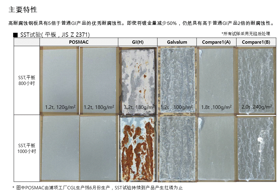 镁合金镀层高耐腐蚀钢板(POSMAC)简介.ppt_第3页