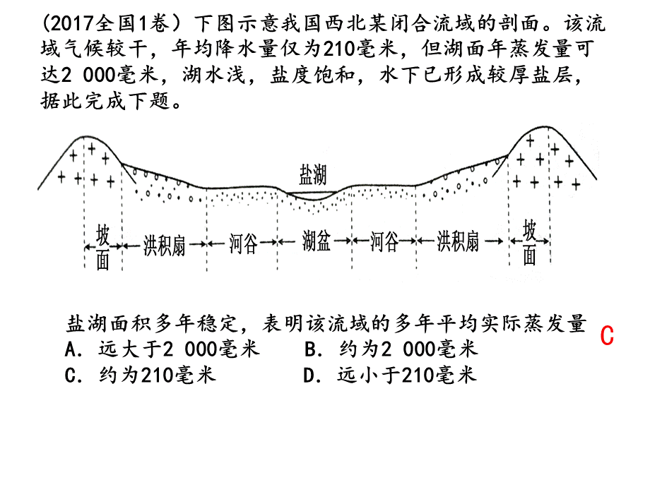 水量平衡.ppt_第2页