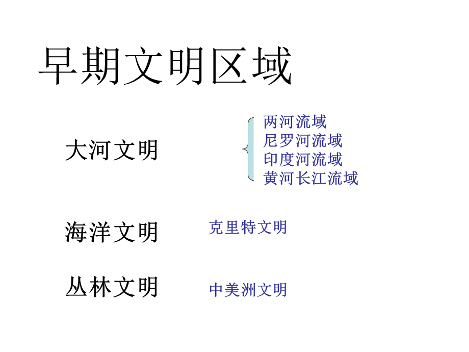 早期文明区域.ppt_第1页