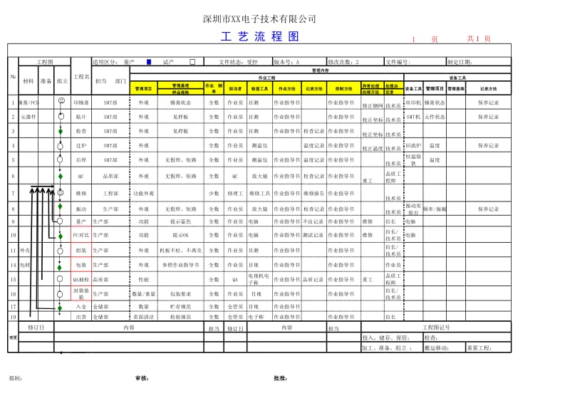 电子产品的工艺流程图.xls_第1页