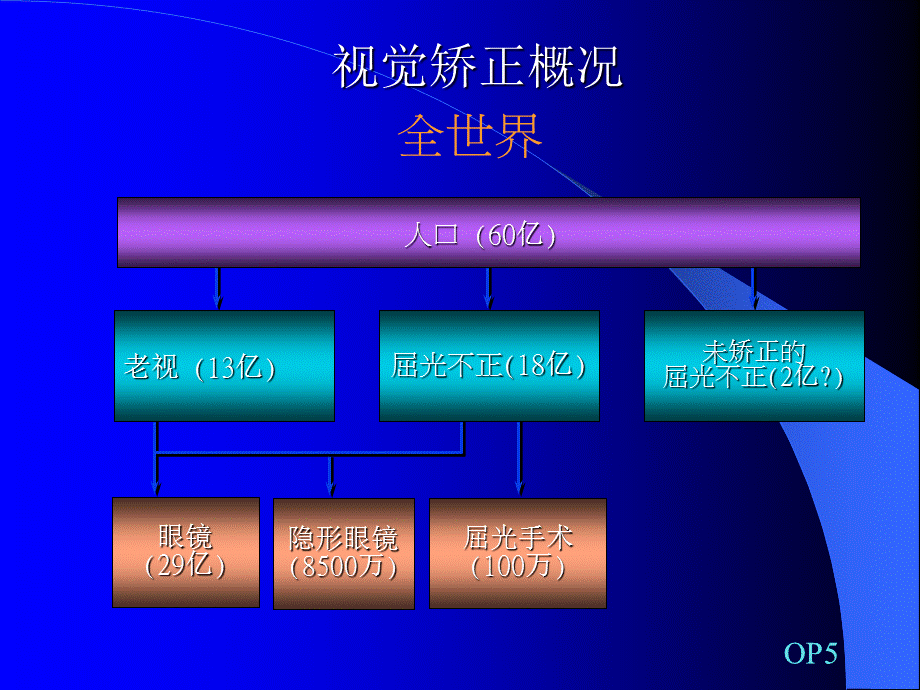 隐形眼镜概论-2006.ppt_第2页