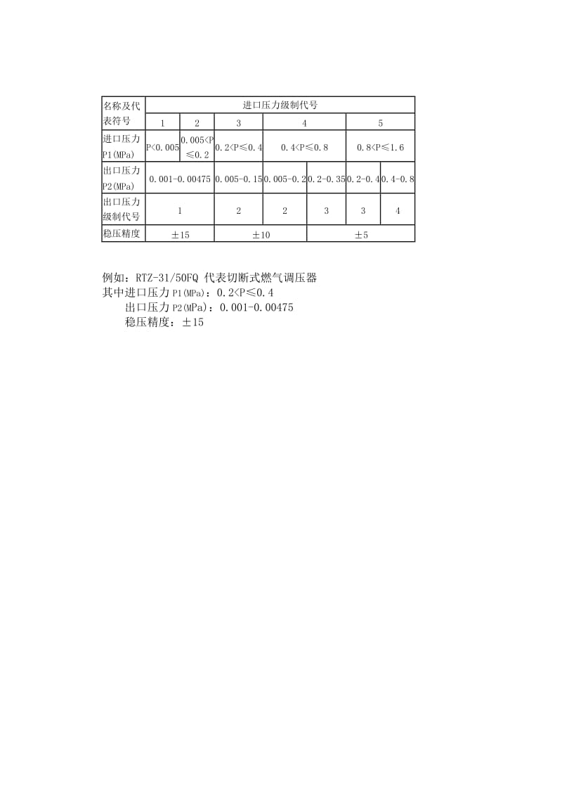 燃气调压器知识.doc_第2页