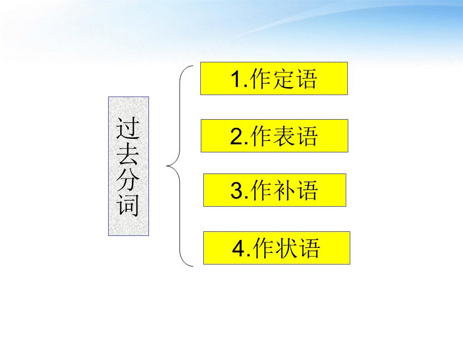 过去分词的用法小结.ppt_第2页