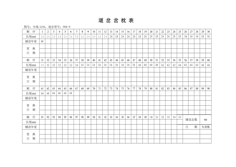 道岔岔枕表.doc_第2页