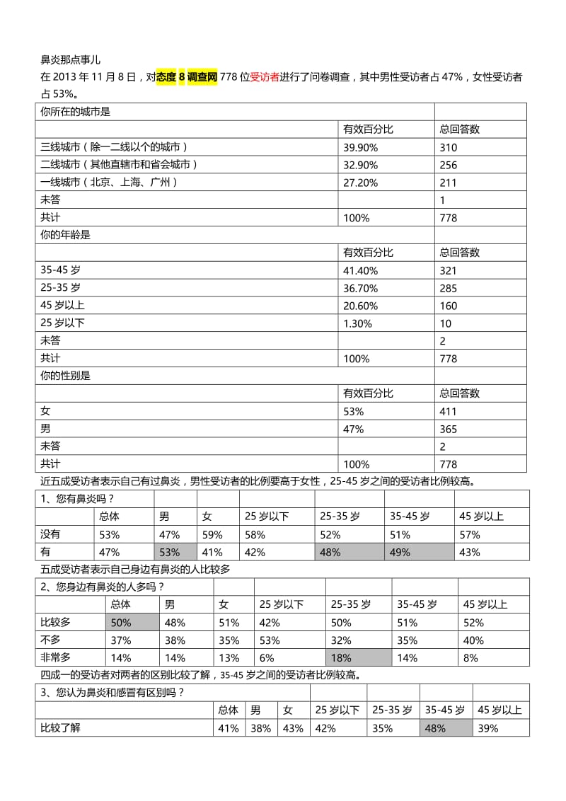 鼻炎那点事儿的调查报告.doc_第1页