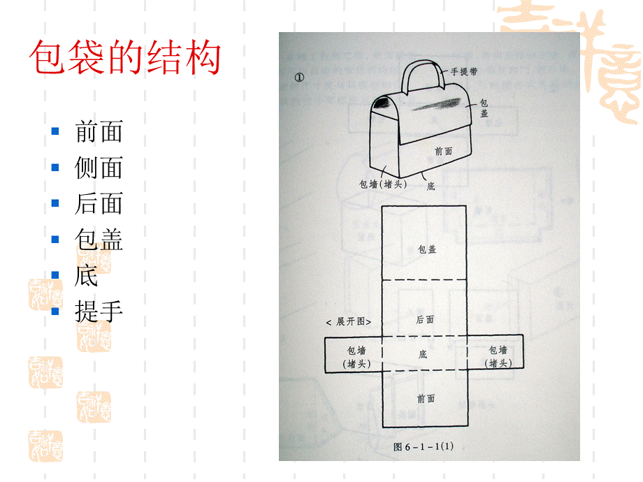 包袋的设计与制作.ppt_第3页