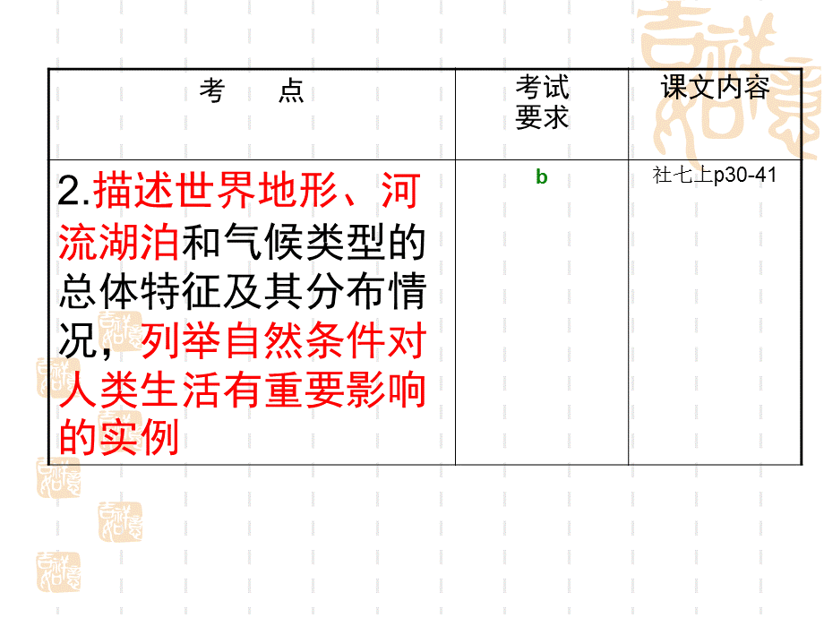 考点2描述世界地形、河流湖泊和气候类型的总体特征及其分布情况.ppt_第1页