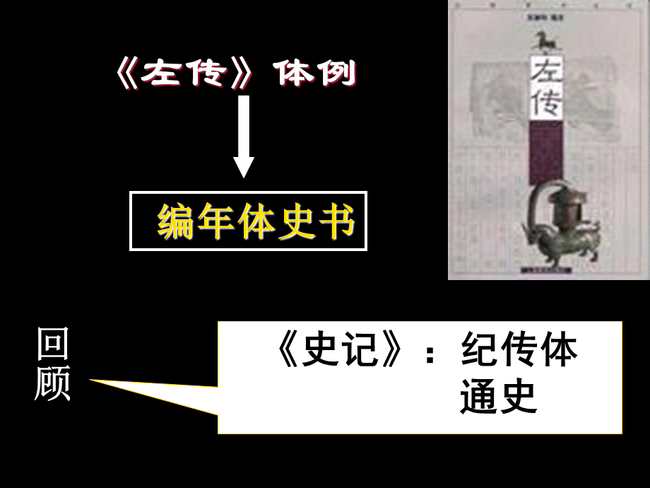 多行不义必自毙.ppt_第3页