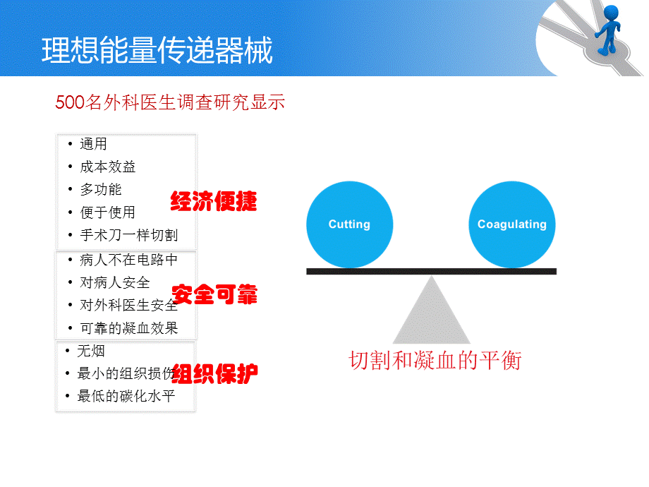 超声刀的使用技巧和误区.ppt_第2页