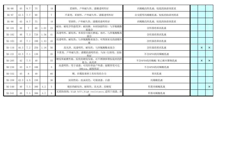 帝斯曼利康树脂资料.xls_第2页