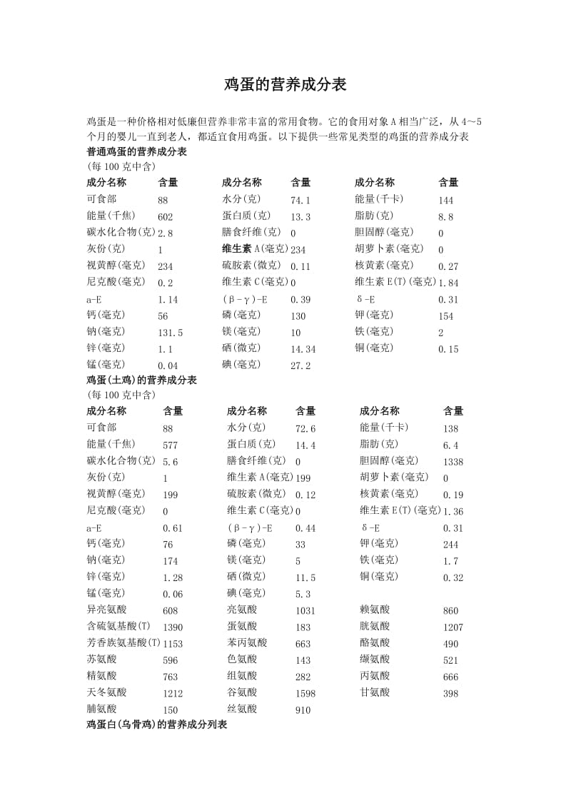 鸡蛋的营养成分表.doc_第1页