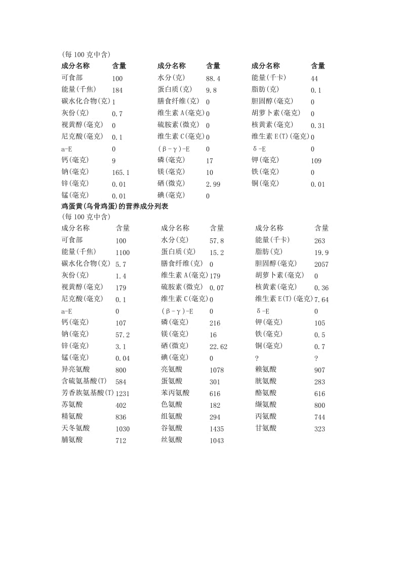 鸡蛋的营养成分表.doc_第2页