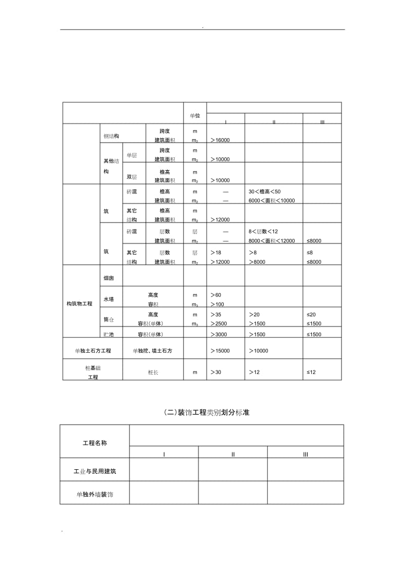 工程类别划分标准(汇总).docx_第1页