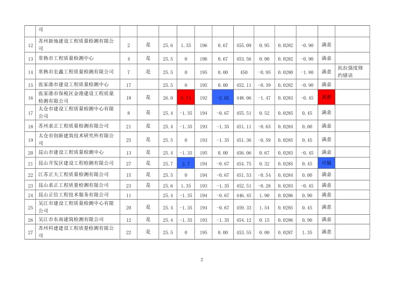 吴中区“越溪街道综合业务用房”.doc_第2页