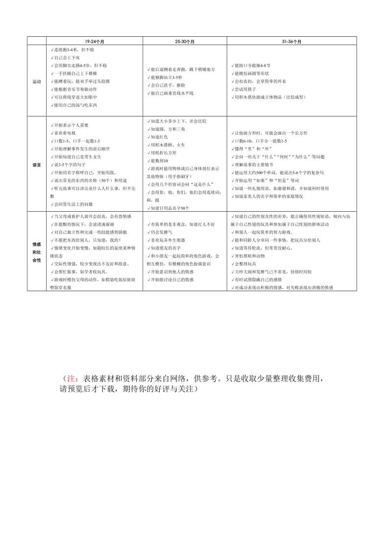 0-3岁发展量表.doc_第2页