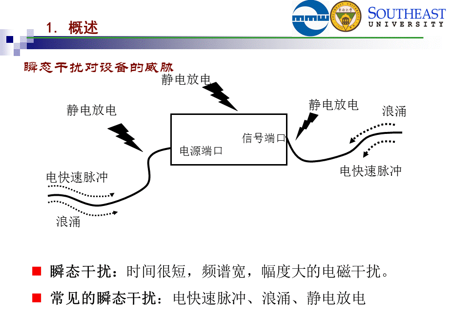 瞬态干扰抑制讲解.ppt_第3页