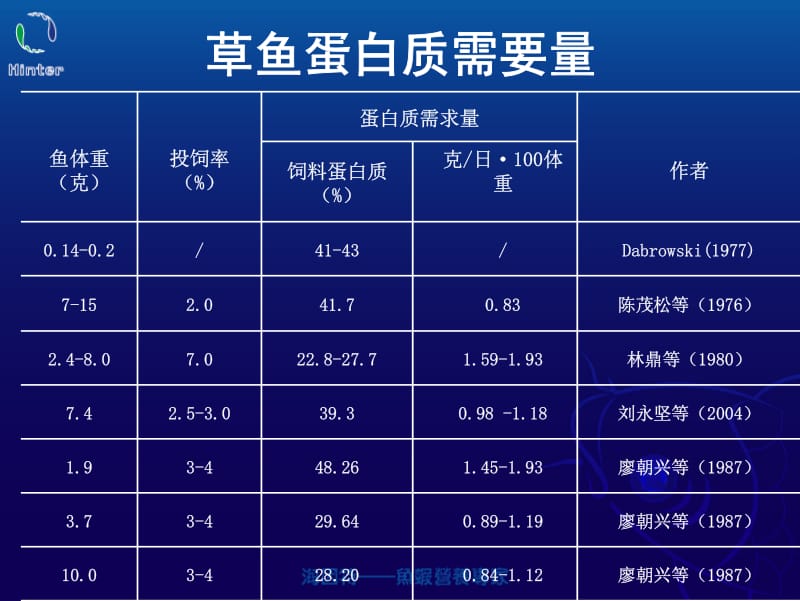 草鱼的营养与实用饲料配方技术.pdf_第3页