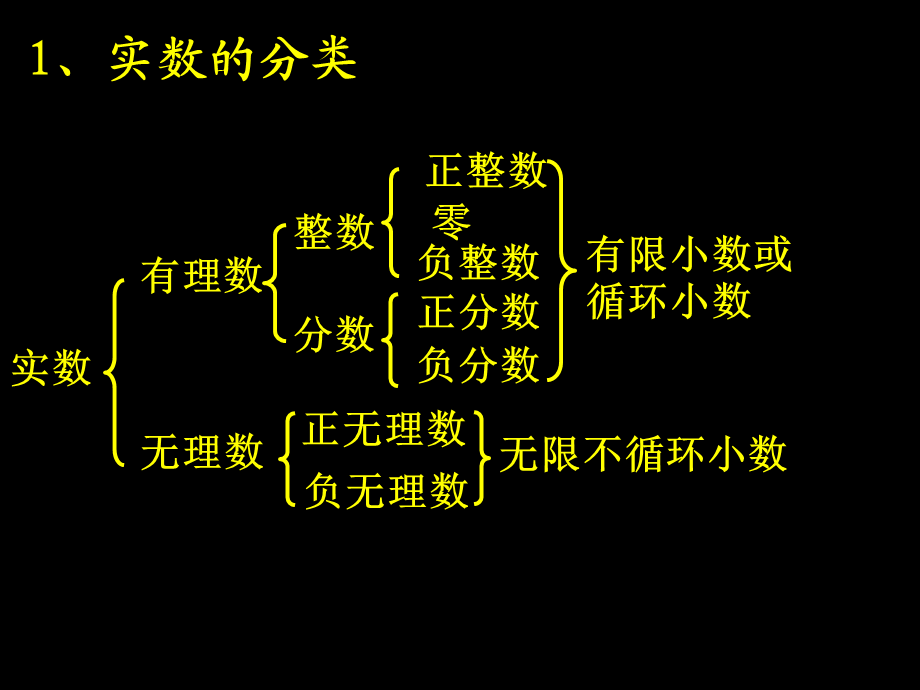 数与式复习课件.ppt_第1页