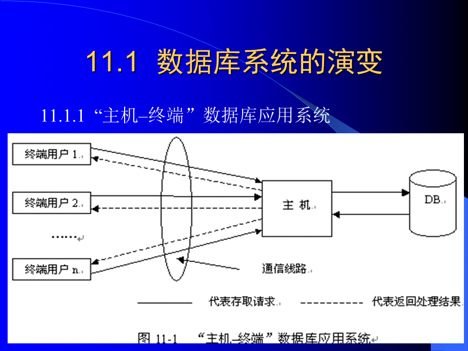 第11章使用DataSnap开发多层数据库.ppt_第2页