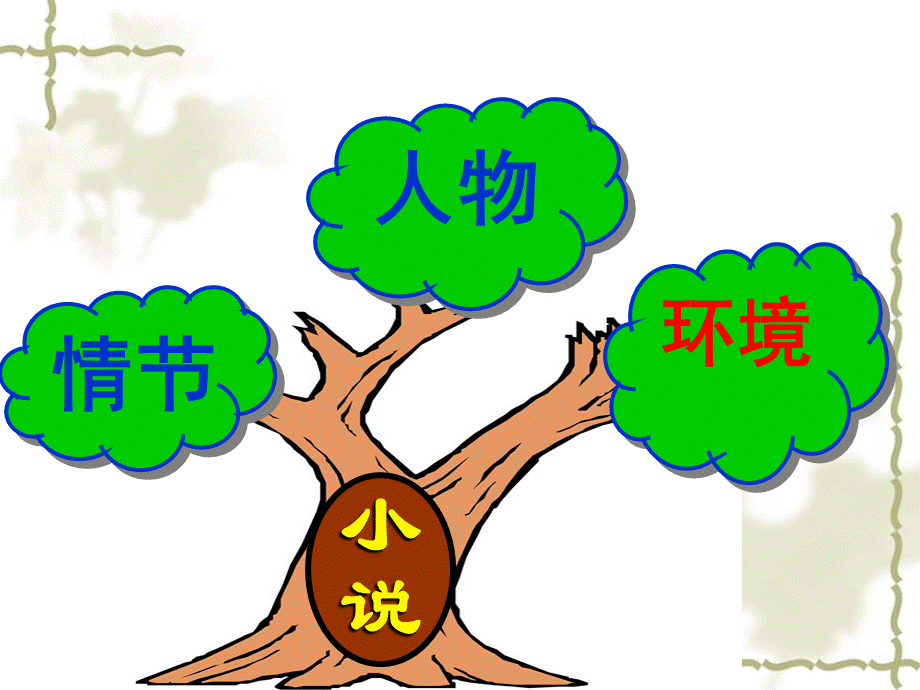 阅读理解环境描写专题ppt.ppt_第2页