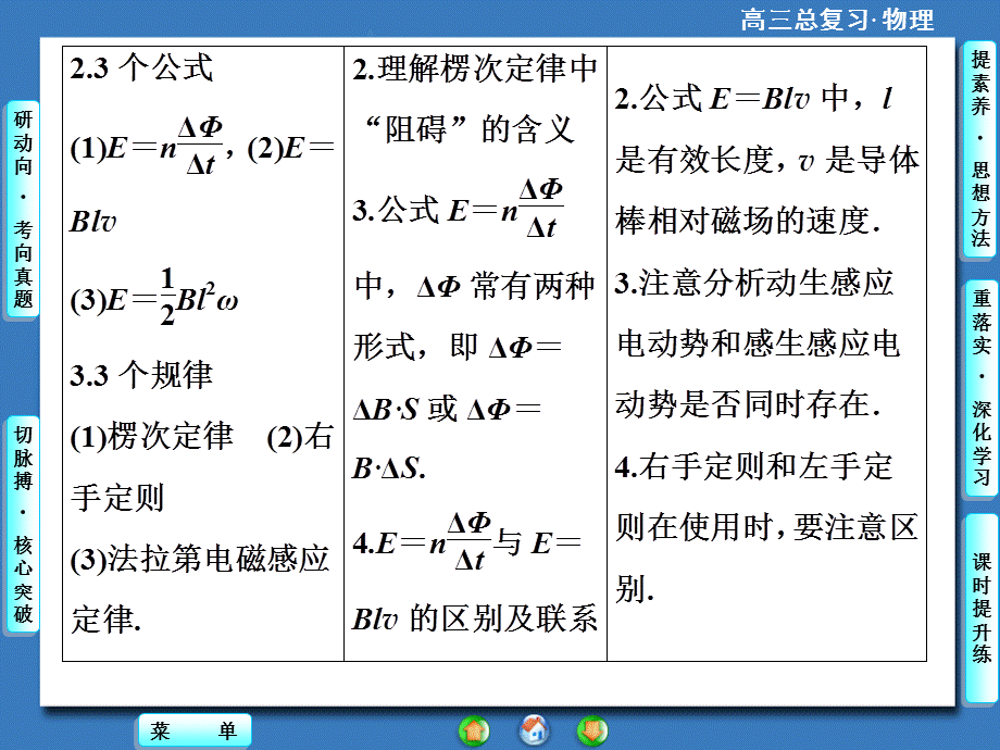 高三物理一轮复习精品课件第9章-第1节电磁感应现象楞次定律.ppt_第3页