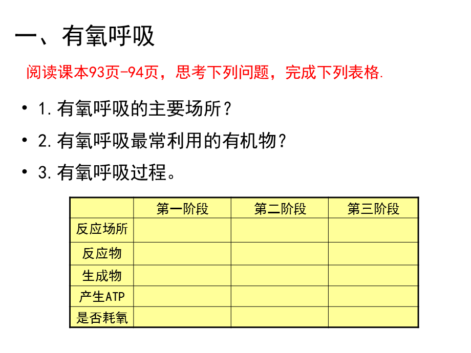 高中生物第二课时有氧呼吸和无氧呼吸.ppt_第3页