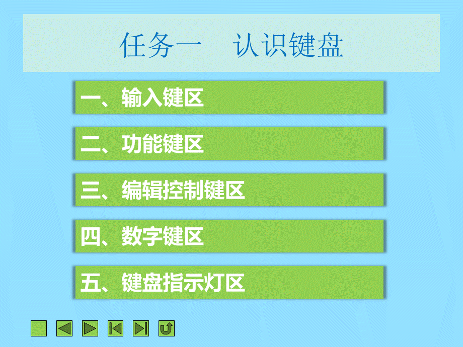 项目一正确的打字姿势与指法.ppt_第3页