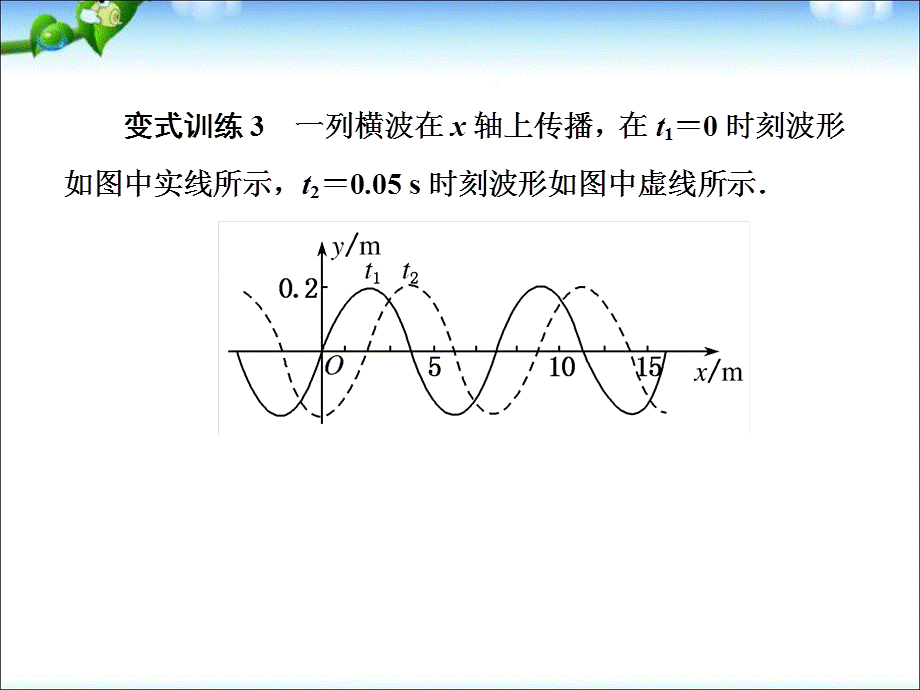 高中人教版物理选修3-4)ppt课件.ppt_第2页