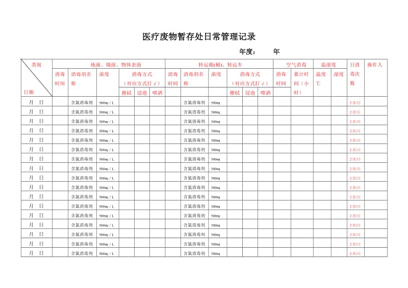 医疗废物暂存点消毒记录表.doc_第1页