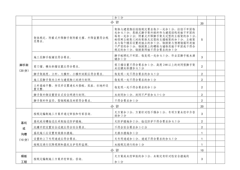 安全文明打分表.doc_第2页