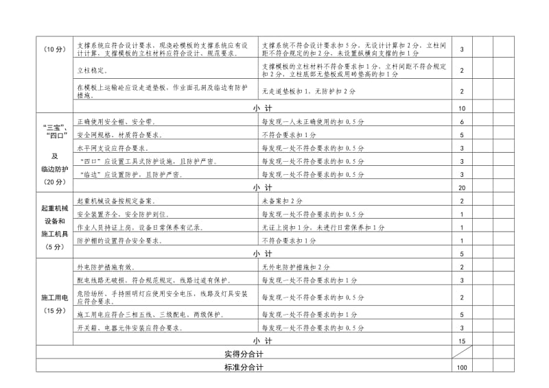 安全文明打分表.doc_第3页